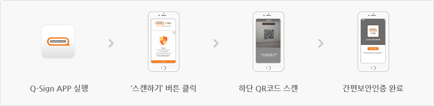 Q-Sign APP 실행 단계