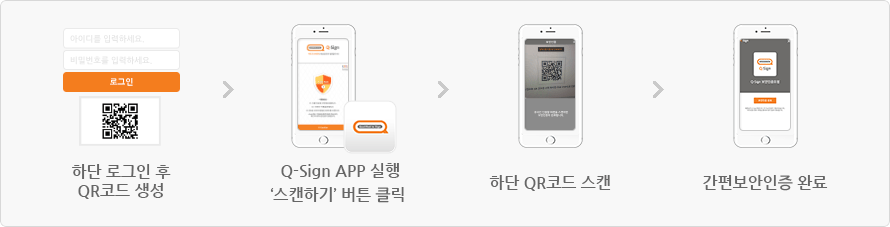 Q-Sign APP 실행 단계