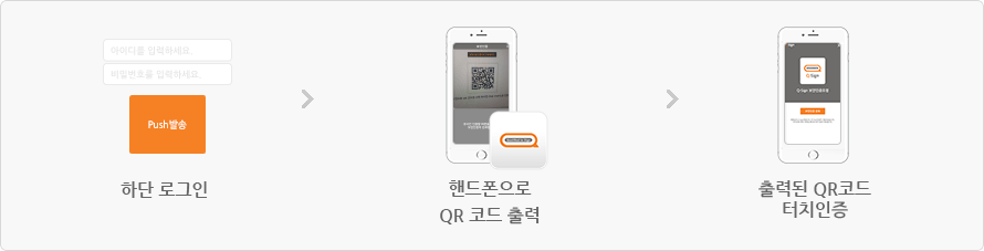 Q-Sign APP 실행 단계